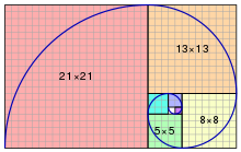 Illustration av Fibonacci- sekvensen